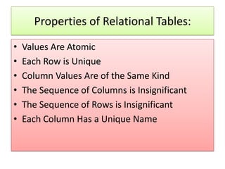 Properties of Relational Tables:
•   Values Are Atomic
•   Each Row is Unique
•   Column Values Are of the Same Kind
•   The Sequence of Columns is Insignificant
•   The Sequence of Rows is Insignificant
•   Each Column Has a Unique Name
 
