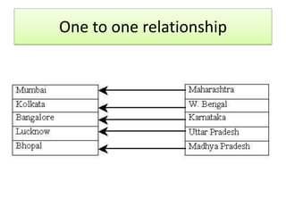 One to one relationship
 