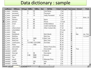Data dictionary : sample
 