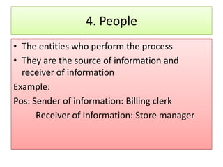 4. People
• The entities who perform the process
• They are the source of information and
  receiver of information
Example:
Pos: Sender of information: Billing clerk
      Receiver of Information: Store manager
 