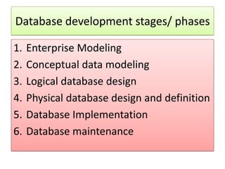 Database development stages/ phases

1.   Enterprise Modeling
2.   Conceptual data modeling
3.   Logical database design
4.   Physical database design and definition
5.   Database Implementation
6.   Database maintenance
 