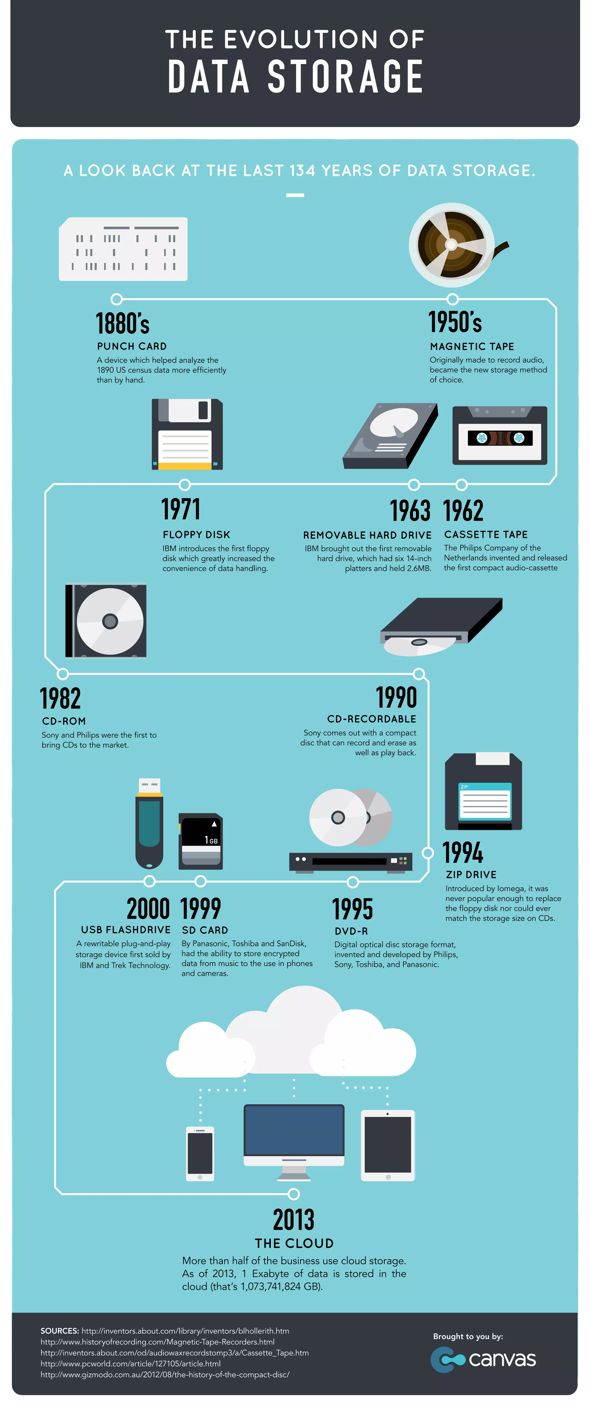 The-Evolution-of-Data-Storage-Infographic-1-2048.jpg