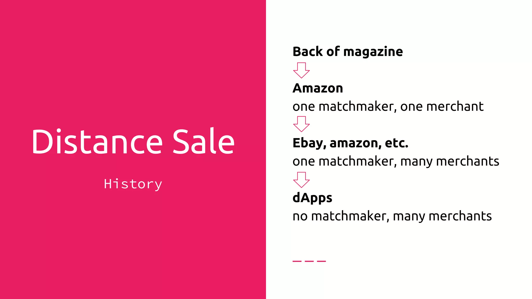 Distance
Sale
History
Back of magazine
Amazon
One matchmaker, one merchant
Ebay, amazon, etc.
One matchmaker, many merchants
dApps
No matchmaker, many merchants