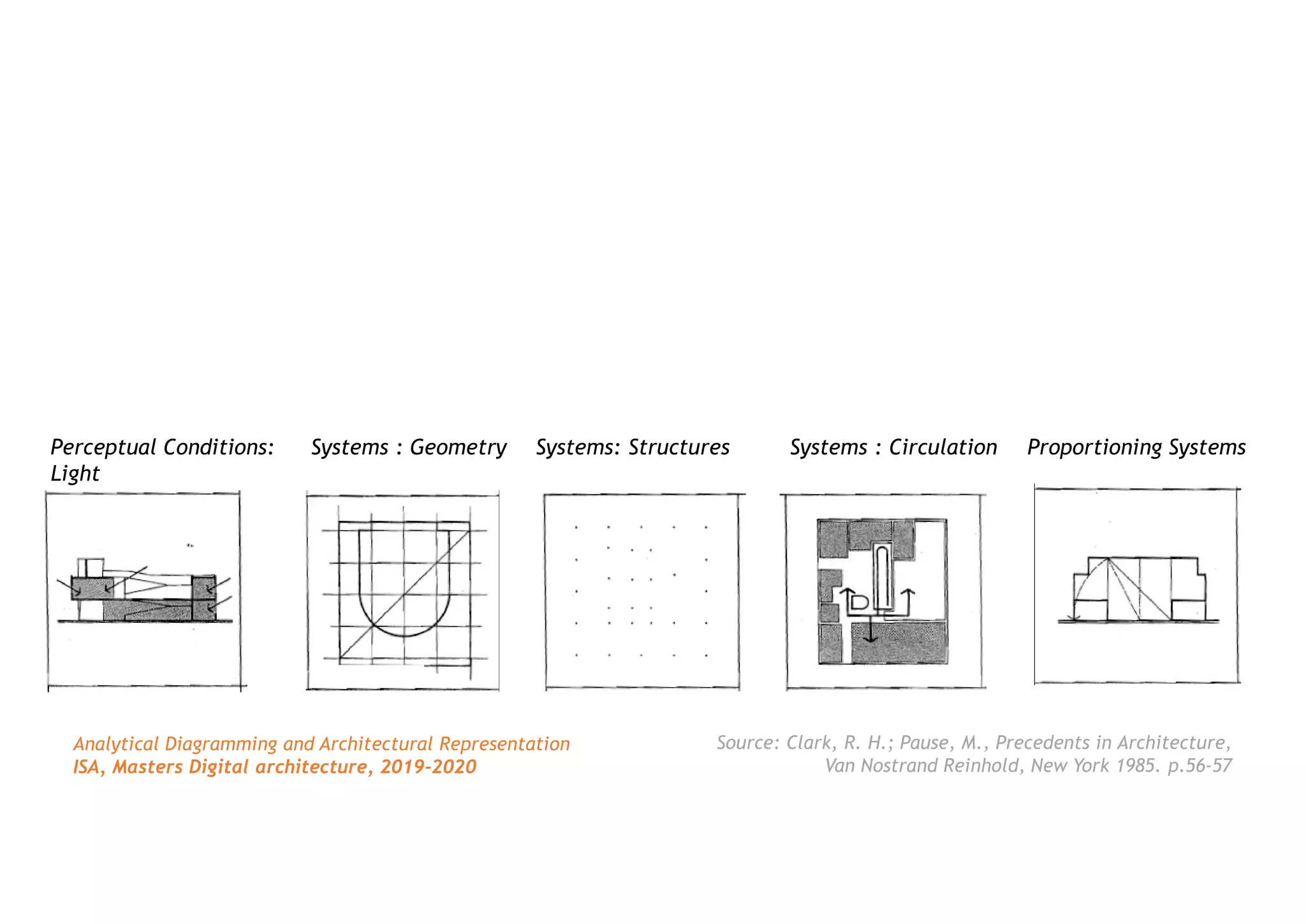 History of diagramming in architecture | PDF