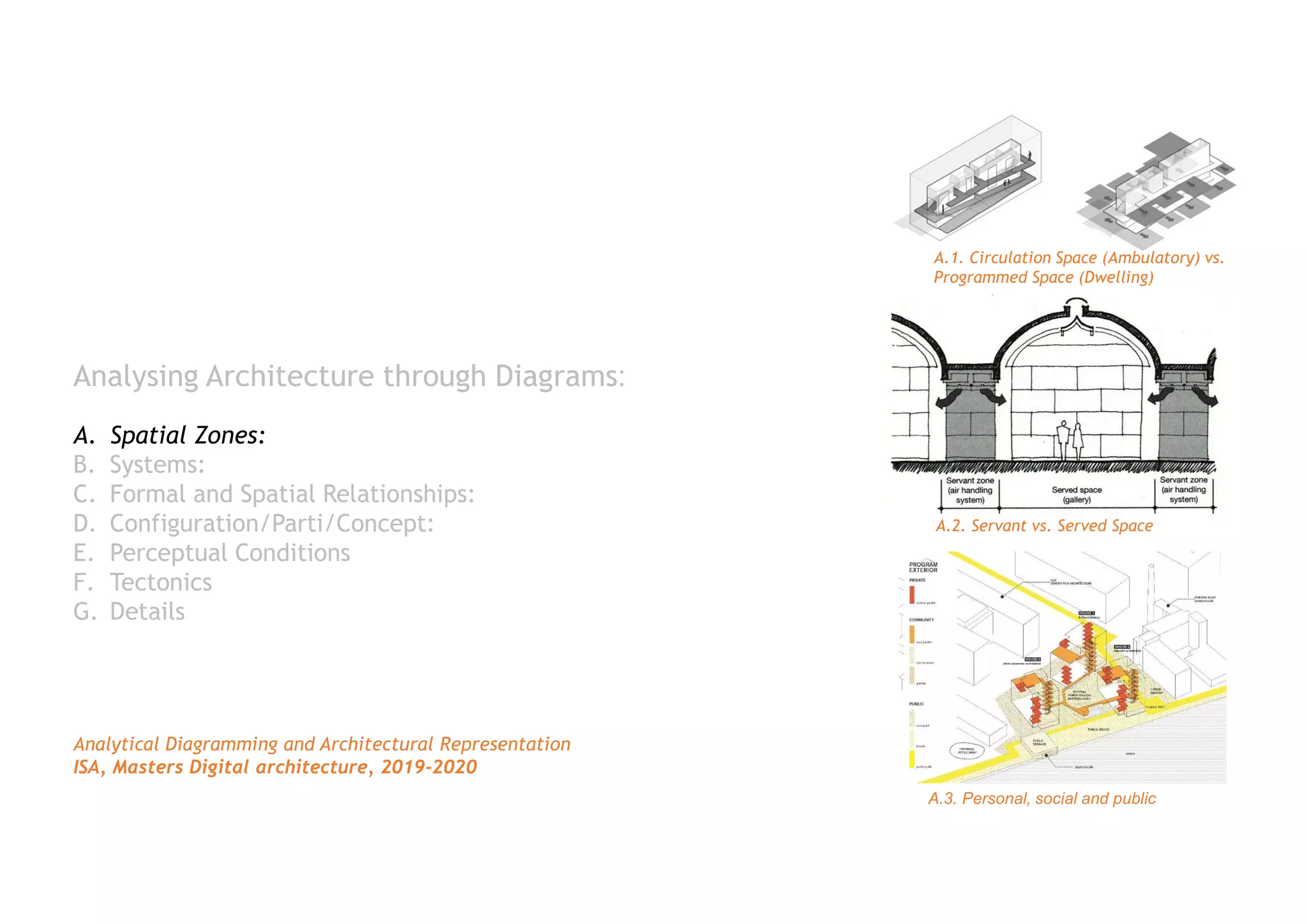 History of diagramming in architecture | PDF
