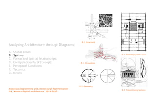 History of diagramming in architecture | PDF