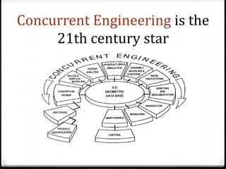 Concurrent Engineering is the
21th century star
 