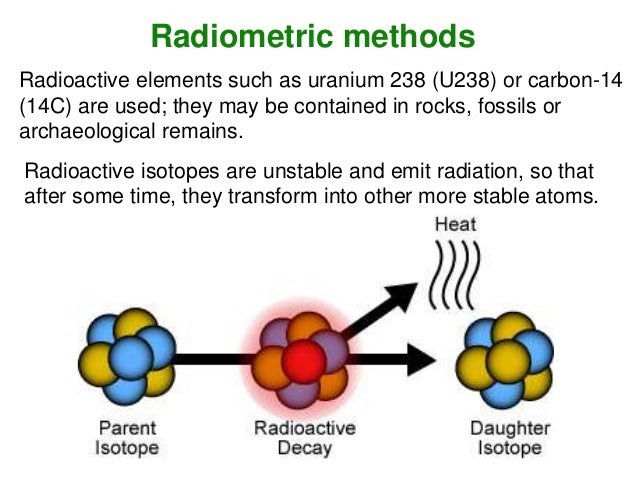 Uranium lead dating