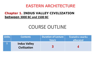 History of Eastern Architecture.pptx