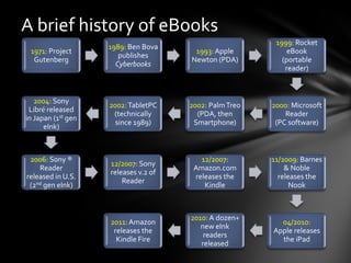 A Brief History of eBooks and eReaders - TurboFuture
