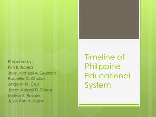 Timeline of
Philippine
Educational
System
Prepared by:
Kim B. Aclera
John Michael A. Guerzon
Rochelle C. Challoy
Angelyn M. Cruz
Jairah Abigail D. Gaela
Melissa S. Rosales
Juvie Ann A. Vega
 