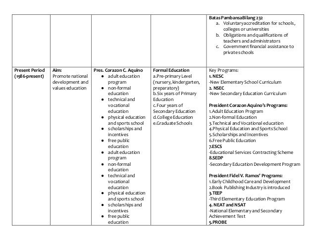 History Of Education Timeline Word