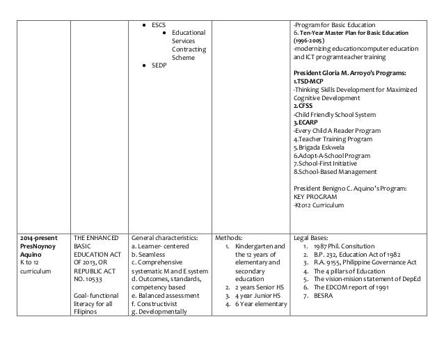 history of education timeline word timeline on word