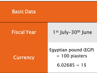 a glimpse at Egypt History | PPTX