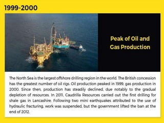 History of Energy Sources in UK | PPTX