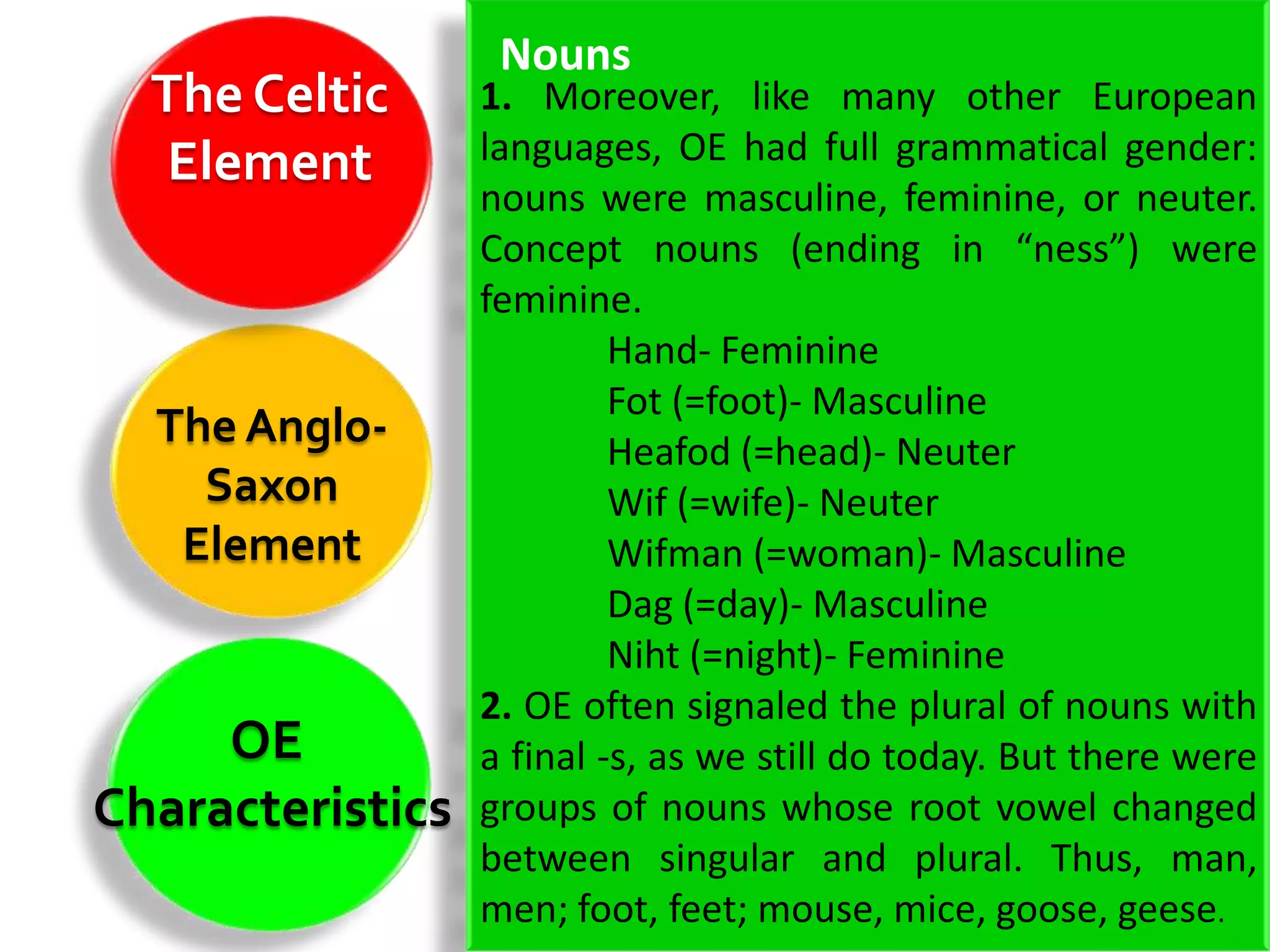 Nouns
  The Celtic      1. Moreover, like many other European
   Element        languages, OE had full grammatical gender:
                  nouns were masculine, feminine, or neuter.
                  Concept nouns (ending in “ness”) were
                  feminine.
                           Hand- Feminine
                           Fot (=foot)- Masculine
  The Anglo-               Heafod (=head)- Neuter
    Saxon                  Wif (=wife)- Neuter
   Element                 Wifman (=woman)- Masculine
                           Dag (=day)- Masculine
                           Niht (=night)- Feminine
                  2. OE often signaled the plural of nouns with
     OE           a final -s, as we still do today. But there were
Characteristics   groups of nouns whose root vowel changed
                  between singular and plural. Thus, man,
                  men; foot, feet; mouse, mice, goose, geese.
 