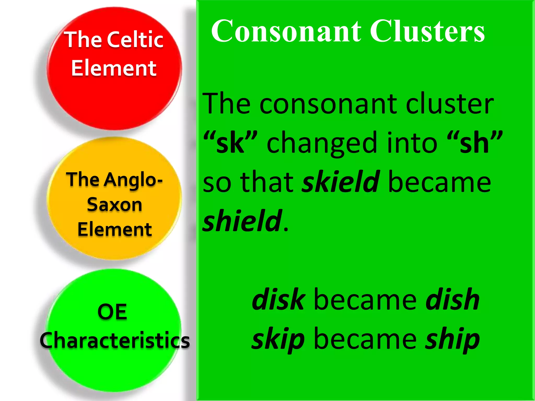 The Celtic      Consonant Clusters
   Element
                  The consonant cluster
                  “sk” changed into “sh”
  The Anglo-      so that skield became
    Saxon
   Element        shield.

     OE              disk became dish
Characteristics      skip became ship
 