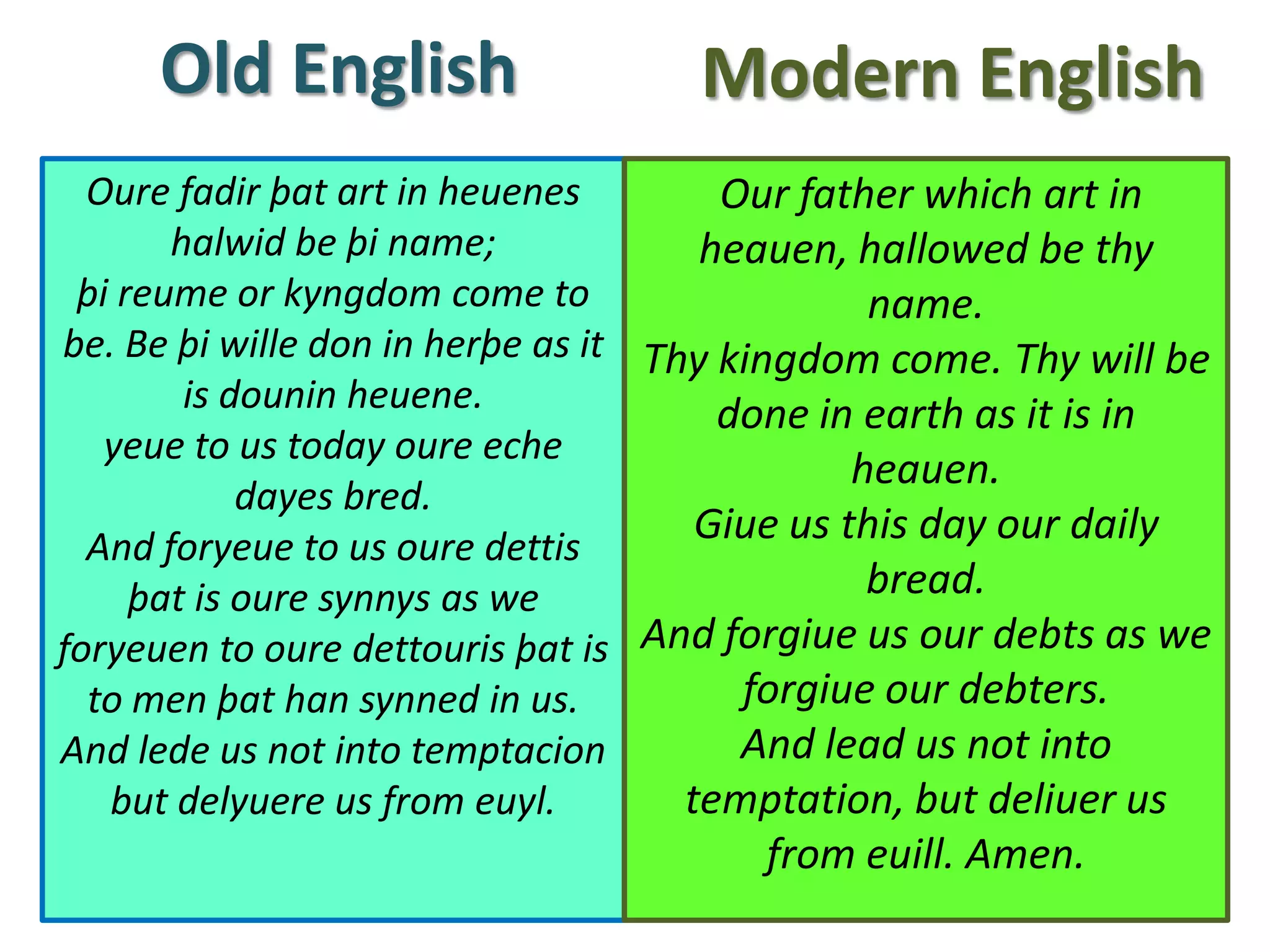 Old English                   Modern English
  Oure fadir þat art in heuenes        Our father which art in
       halwid be þi name;             heauen, hallowed be thy
 þi reume or kyngdom come to                    name.
be. Be þi wille don in herþe as it Thy kingdom come. Thy will be
        is dounin heuene.              done in earth as it is in
   yeue to us today oure eche
                                               heauen.
            dayes bred.
  And foryeue to us oure dettis
                                      Giue us this day our daily
     þat is oure synnys as we                   bread.
foryeuen to oure dettouris þat is And forgiue us our debts as we
  to men þat han synned in us.          forgiue our debters.
And lede us not into temptacion         And lead us not into
   but delyuere us from euyl.        temptation, but deliuer us
                                       from euill. Amen.
 