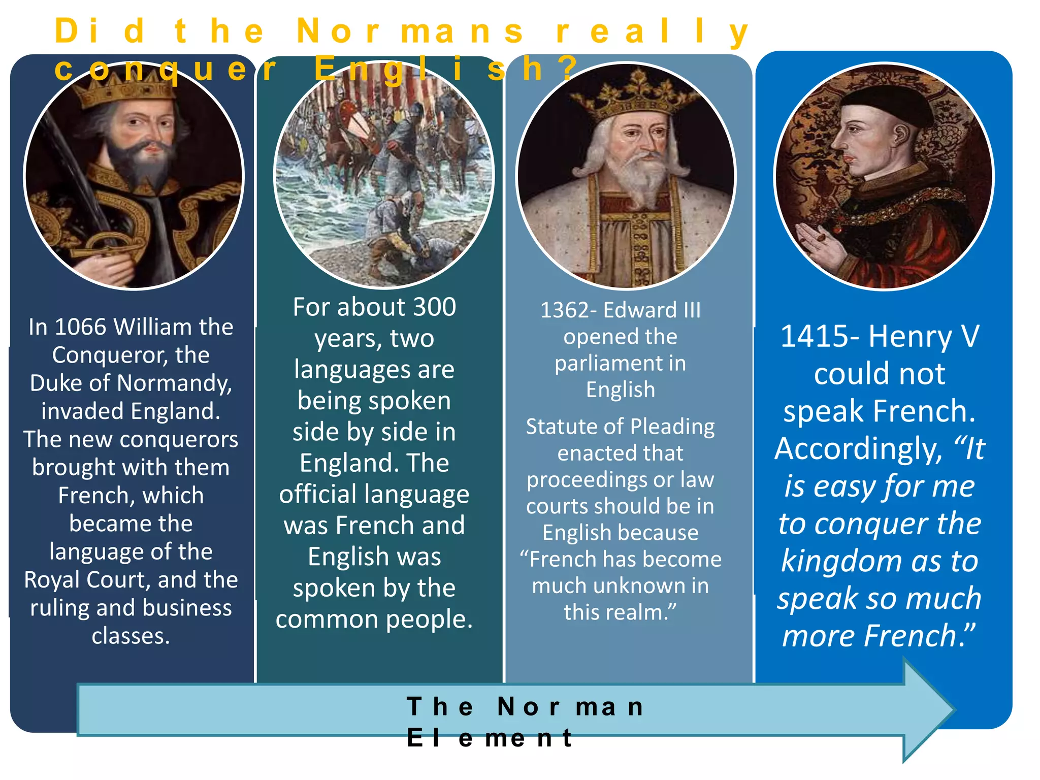 D i d t h e N o r ma n s r e a l l y
  c onque r Engl i s h?




                        For about 300        1362- Edward III
In 1066 William the        years, two          opened the         1415- Henry V
   Conqueror, the                             parliament in
Duke of Normandy,        languages are                                could not
                         being spoken            English
  invaded England.
                                            Statute of Pleading
                                                                  speak French.
The new conquerors      side by side in
 brought with them        England. The         enacted that       Accordingly, “It
                                            proceedings or law     is easy for me
    French, which      official language    courts should be in
     became the         was French and        English because     to conquer the
   language of the         English was     “French has become     kingdom as to
Royal Court, and the    spoken by the        much unknown in
 ruling and business                            this realm.”      speak so much
                       common people.
       classes.                                                   more French.”
                                  T h e N o r ma n
                                  E l e me n t
 