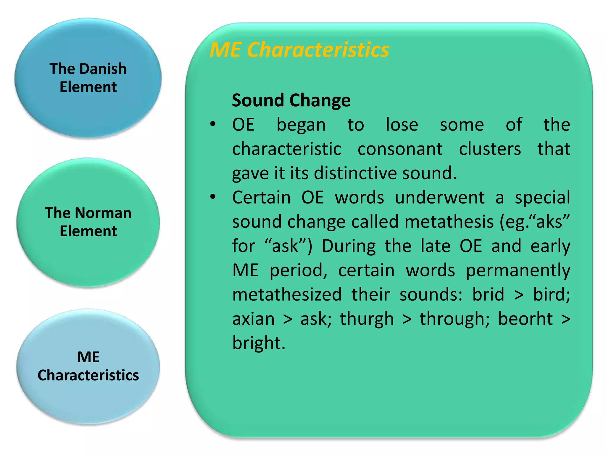 ME Characteristics
 The Danish
  Element
                    Sound Change
                  • OE began to lose some of the
                    characteristic consonant clusters that
                    gave it its distinctive sound.
                  • Certain OE words underwent a special
 The Norman
   Element
                    sound change called metathesis (eg.“aks”
                    for “ask”) During the late OE and early
                    ME period, certain words permanently
                    metathesized their sounds: brid > bird;
                    axian > ask; thurgh > through; beorht >
                    bright.
     ME
Characteristics
 