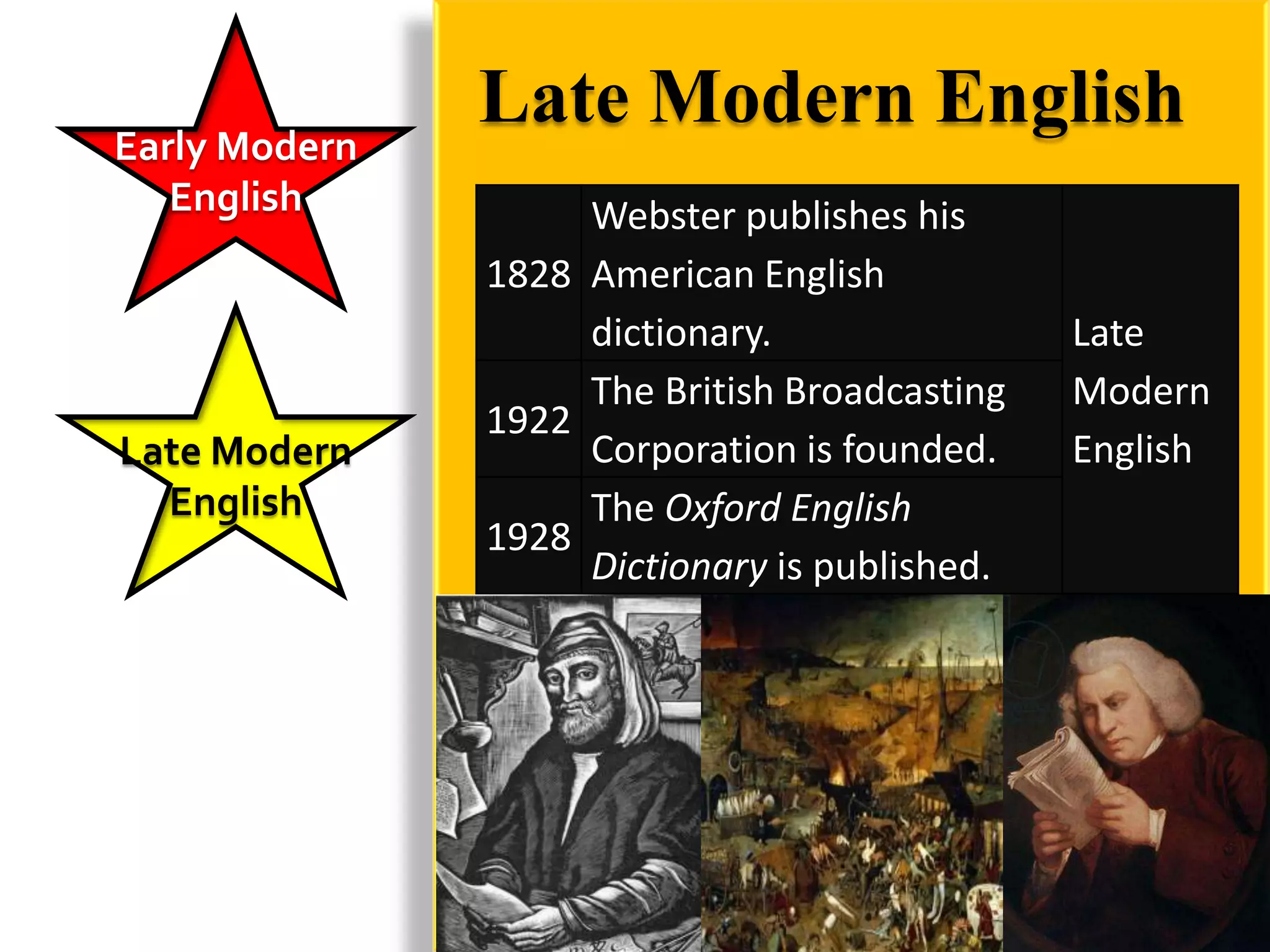 Early Modern
               Late Modern English
   English          Webster publishes his
               1828 American English
                    dictionary.                Late
                    The British Broadcasting   Modern
               1922
Late Modern         Corporation is founded.    English
  English           The Oxford English
               1928
                    Dictionary is published.
 