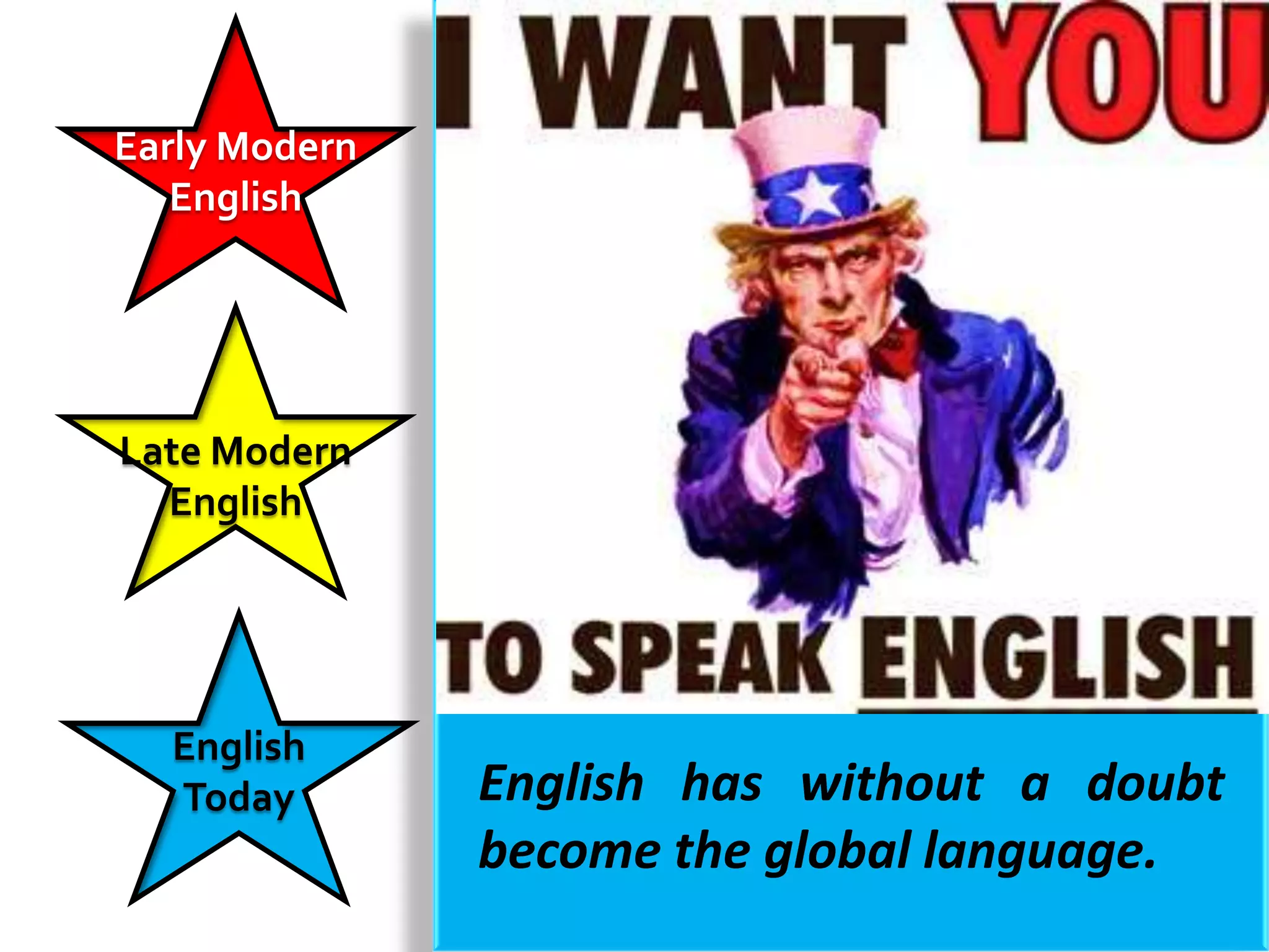 Early Modern
   English




Late Modern
  English




  English
  Today        English has without a doubt
               become the global language.
 