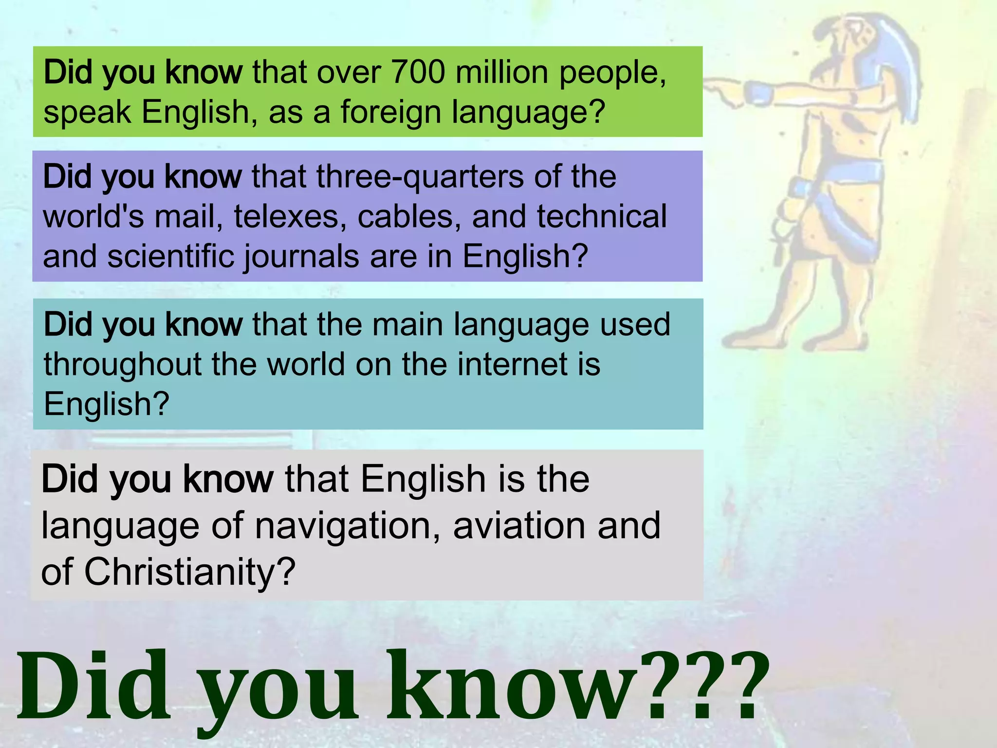 Did you know that over 700 million people,
speak English, as a foreign language?
Did you know that three-quarters of the
world's mail, telexes, cables, and technical
and scientific journals are in English?

Did you know that the main language used
throughout the world on the internet is
English?

Did you know that English is the
language of navigation, aviation and
of Christianity?


Did you know???
 