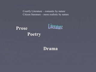 Prose
Poetry
Drama
Sonnet
Tudor Literature
Courtly Literature - romantic by nature
Citizen literature – more realistic by ...