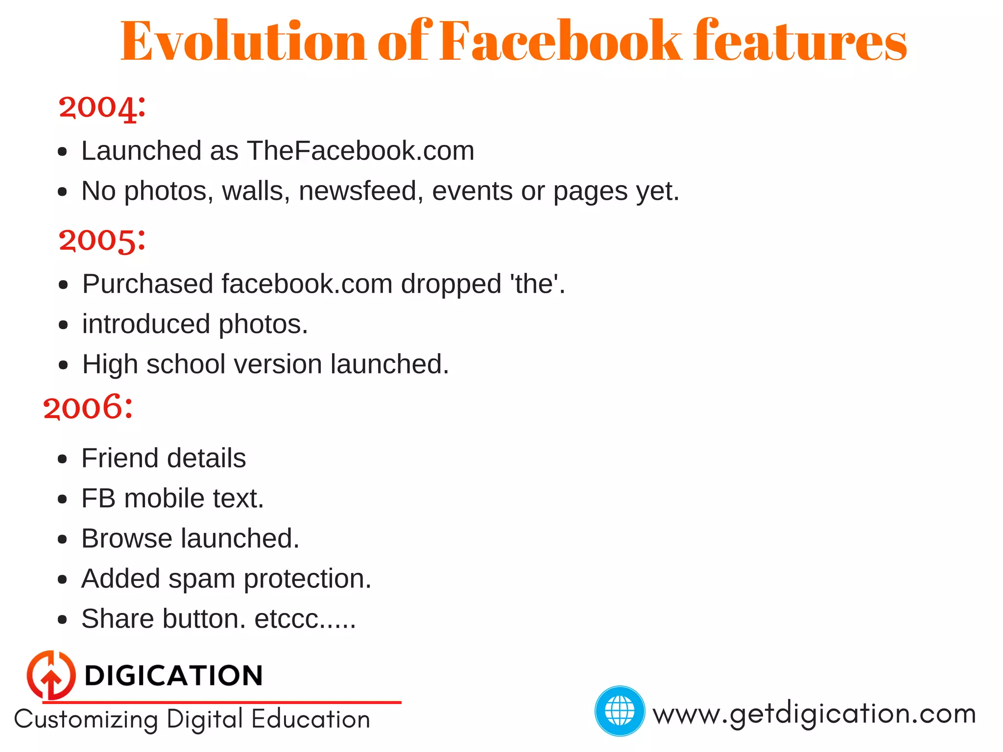 www.getdigication.comCustomizing Digital Education
Evolution of Facebook features
2004:
Launched as TheFacebook.com
No photos, walls, newsfeed, events or pages yet.
2005:
Purchased facebook.com dropped 'the'.
introduced photos.
High school version launched.
2006:
Friend details
FB mobile text.
Browse launched.
Added spam protection.
Share button. etccc.....
 