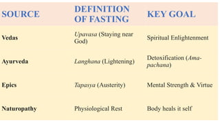 history of fasting and their effect o mankind, plants and animals | PPTX