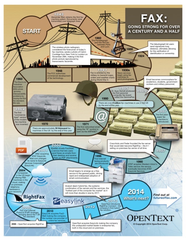 History of fax Infographic
