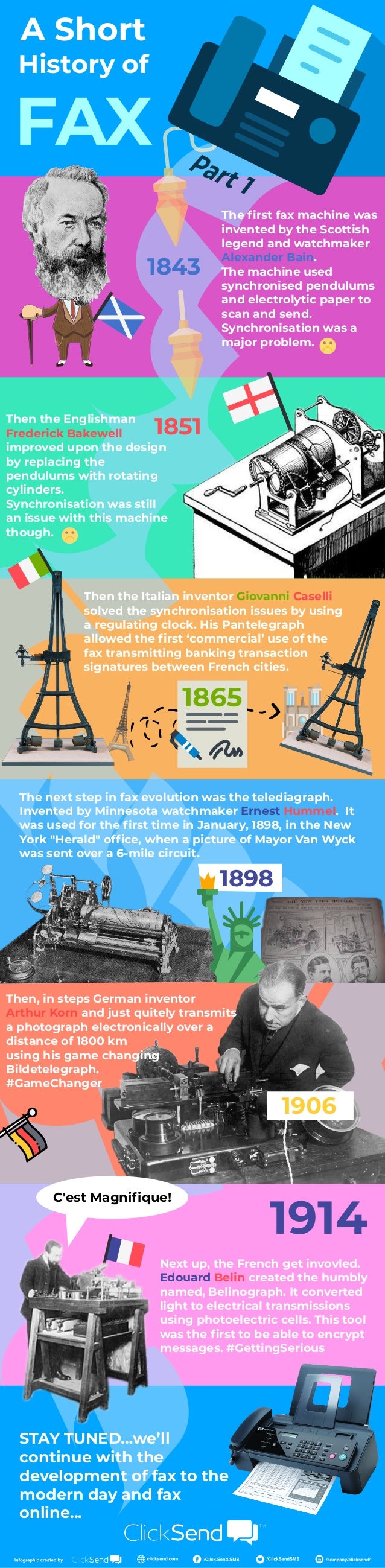 History of Fax Part 1