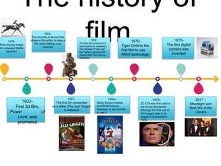 The history of
film
1922-
First 3d film,
Power of
Love, was
premiered
1924-
The moviola, a device that
allows a film editor to view a
film while editing, was
invented
1927-
The first film presented
as a talkie (The Jazz Singer)
is released
1878-
First moving image
film released (Sallie
Gardner)
1939-
The first film produced in
technicolour is released (
The Wizard Of Oz) and
the highest grossing film
(Gone With The Wind is
released)
1940s-
Dolby Sound created
and Walt Disney’s
Fantasia is the first film
to use it
1970-
Tiger Child is the
first film to use
IMAX technology
1973-
2D CGI was first used in
the movie Westworld
although the first use of
3d imagery was in its
sequel Futureworld in
1976.
1975-
The first digital
camera was
invented
2017 –
Moonlight won
Best film at the
Oscars
 