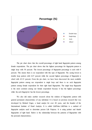 The pie chart show that the overall percentage of right hand fingerprint pattern among
female respondents. The pie chart shows that the highest percentage for fingerprint pattern is
single loop with 50 percent. The lowest percentage of fingerprint percentage is arch with 0
percent. This means there is no respondent with this type of fingerprint. The seeing lowest is
double loop pattern with 6.67 percent while the second highest percentage of fingerprint is
whorl with 43.33 percent. From the pie chart, we have been discovered the most available
fingerprint pattern among our respondent is single loop and there is no arch fingerprint
pattern among female respondent for their right hand fingerprints. The single loop fingerprint
is the most common among our female respondent because it has the highest percentage
while the arch fingerprint has the lowest percentage.
We also did make another research about the relation of fingerprints pattern with
general permanent characteristics of any individual. It is based on previous research that was
developed by Richard Unger, a hand analyst for over 40 years, and the founder of the
International Institute of Hand Analysis. It is called LifePrints. LifePrints is a method of
fingerprint analysis used to determine person Life Purpose. It is using pointer and thumb
fingerprints of right hand. Below is the relationship between the patterns of fingerprints with
the personal characteristics;
6.67
50
0
43.33
Percentage (%)
Double loop
Single loop
Arch
Whorl
 