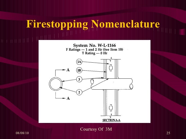 History of Firestopping