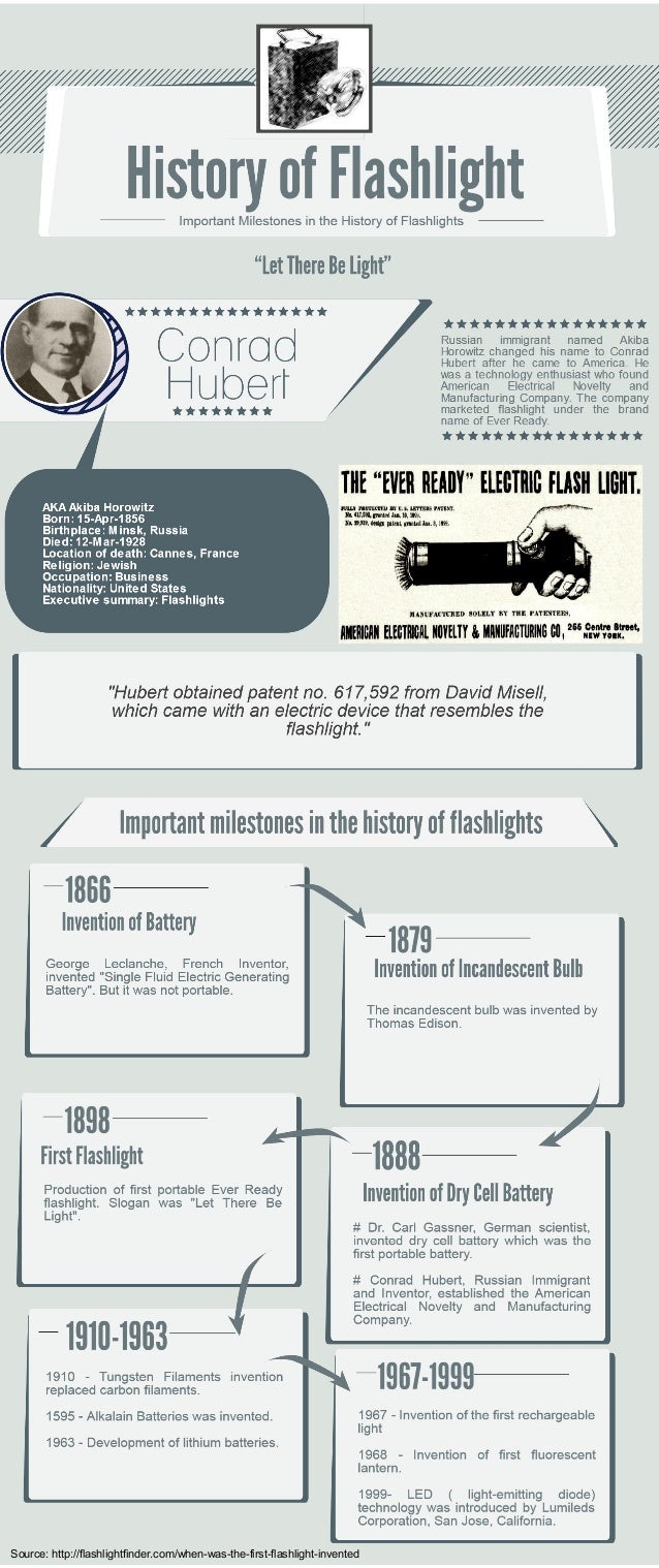 History of flashlight