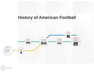 History of football