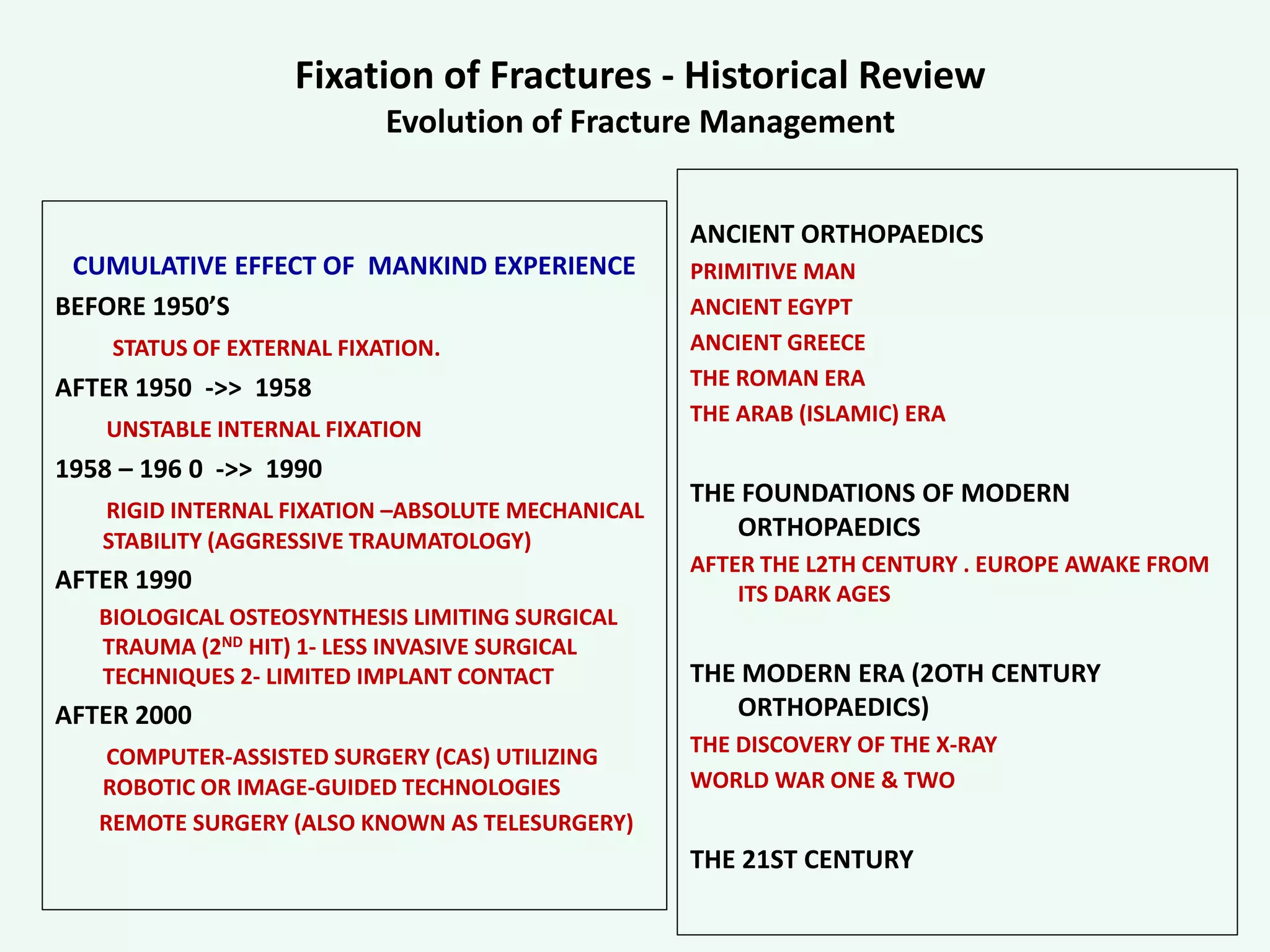 history-of-fracture-fixation-part-1-pptx