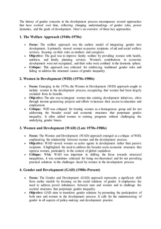 History of Gender in Development process.pdf