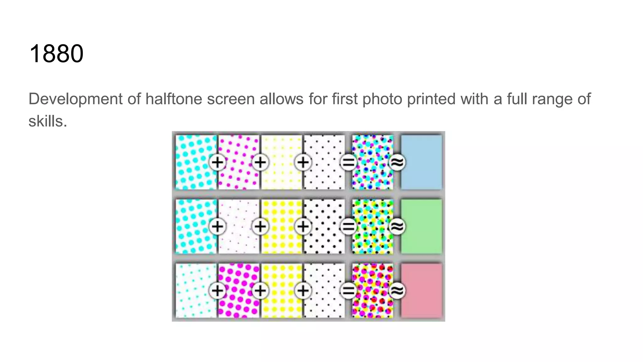 1880
Development of halftone screen allows for first photo printed with a full range of
skills.
 