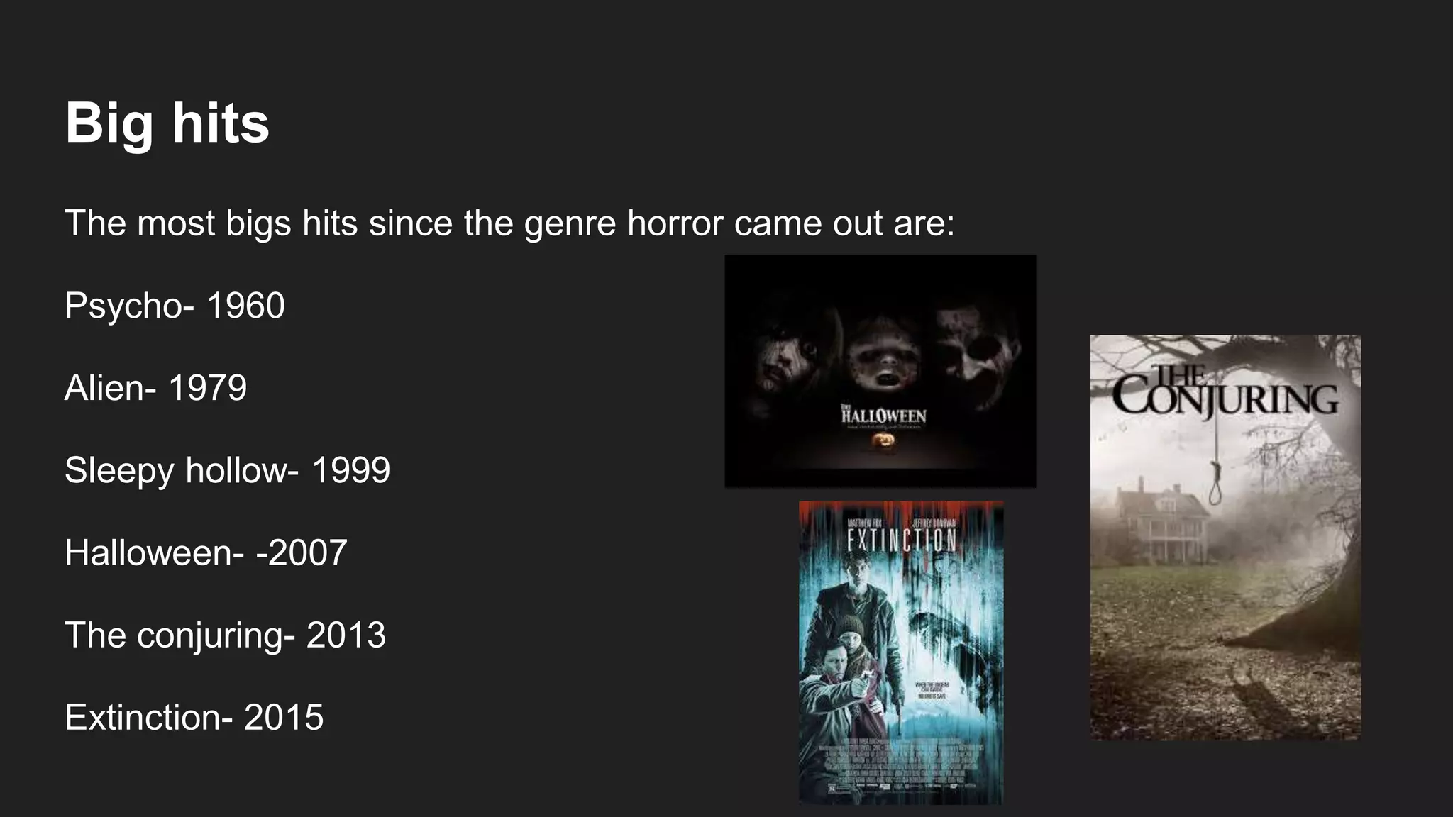 Big hits
The most bigs hits since the genre horror came out are:
Psycho- 1960
Alien- 1979
Sleepy hollow- 1999
Halloween- -2007
The conjuring- 2013
Extinction- 2015
 