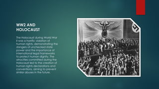Human Rights Ww2 History of Human Right by Abdul Rehman ( 01 ).pptx