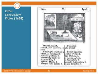 Orbis
Sensualium
Pictus (1658)




EDIT 9990: Information Design   13   Spring 2012
 