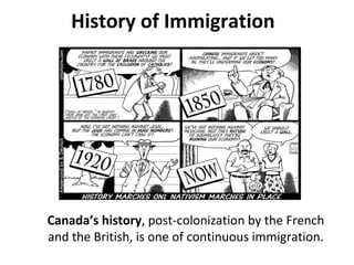 History of Immigration 
Canada’s history, post-colonization by the French 
and the British, is one of continuous immigration. 
 