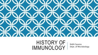 HISTORY OF
IMMUNOLOGY
Nidhi Saxena
Dept. of Microbiology
 