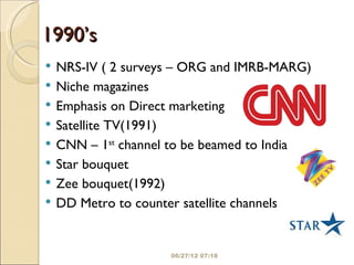 History of indian advertising