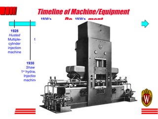 Major Breakthrough Inventions for Injection Molding | PPT