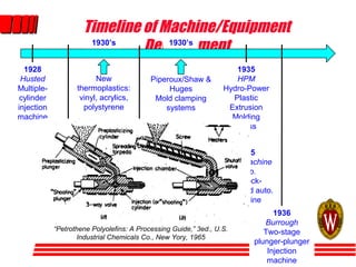 Major Breakthrough Inventions for Injection Molding | PPT