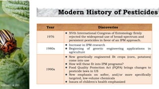 HISTORY OF INSECT TOXICOLOGY_Lec1.2.pptx