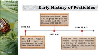 HISTORY OF INSECT TOXICOLOGY_Lec1.2.pptx